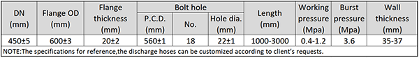 Main Technical Parameter of DN450 Dredging Discharge Rubber Hose.png